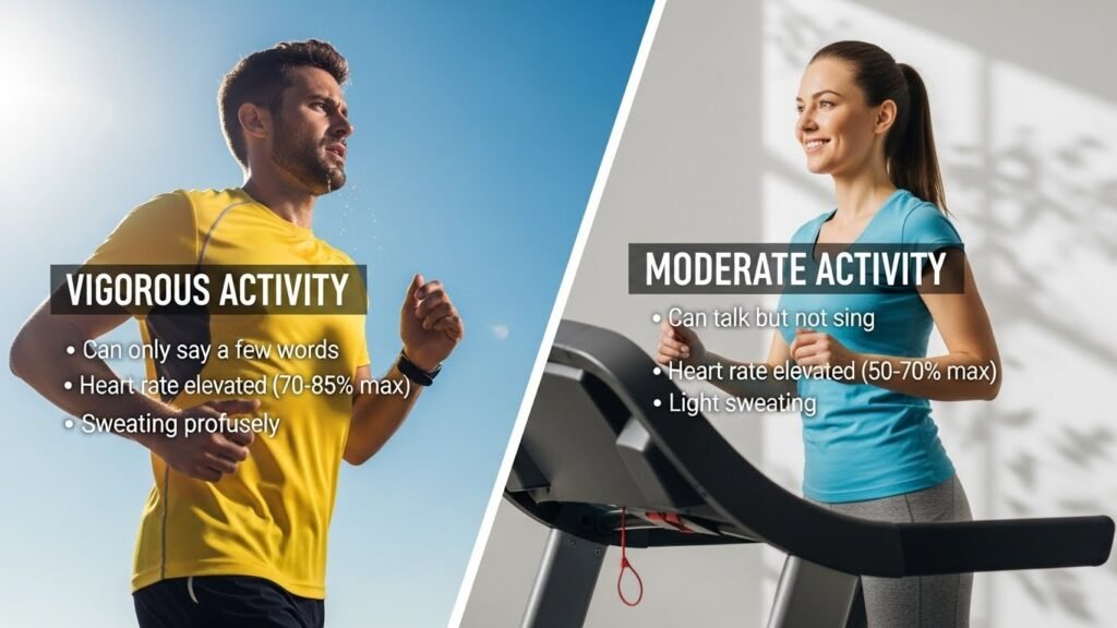 Moderate vs Vigorous Activity: What Counts?