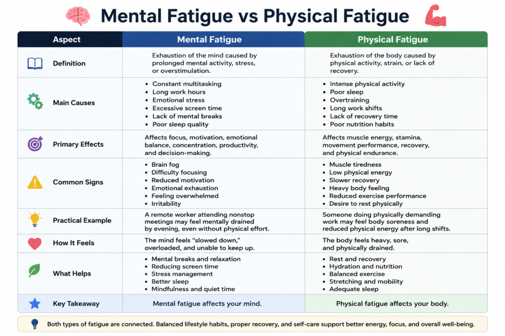 Mental Fatigue vs Physical Fatigue Explained